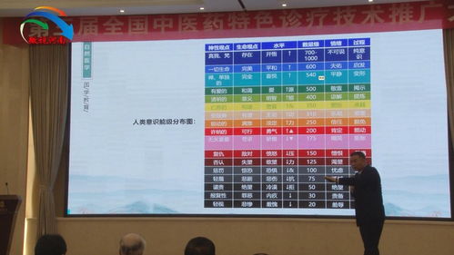 第三屆全國中醫(yī)藥特色診療技術(shù)推廣大會(huì)圓滿落幕，助推中醫(yī)藥傳承創(chuàng)新
