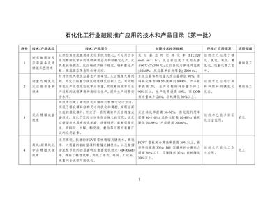 工信部印發(fā)首批石化化工行業(yè)鼓勵推廣應(yīng)用的技術(shù)和產(chǎn)品目錄